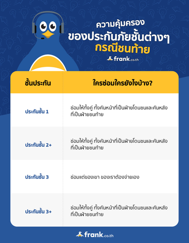 เมื่อ “ชนท้ายผิดเสมอ” ประกันรถยนต์ช่วยได้อย่างไร - Bolttech Blog - News &  Updates