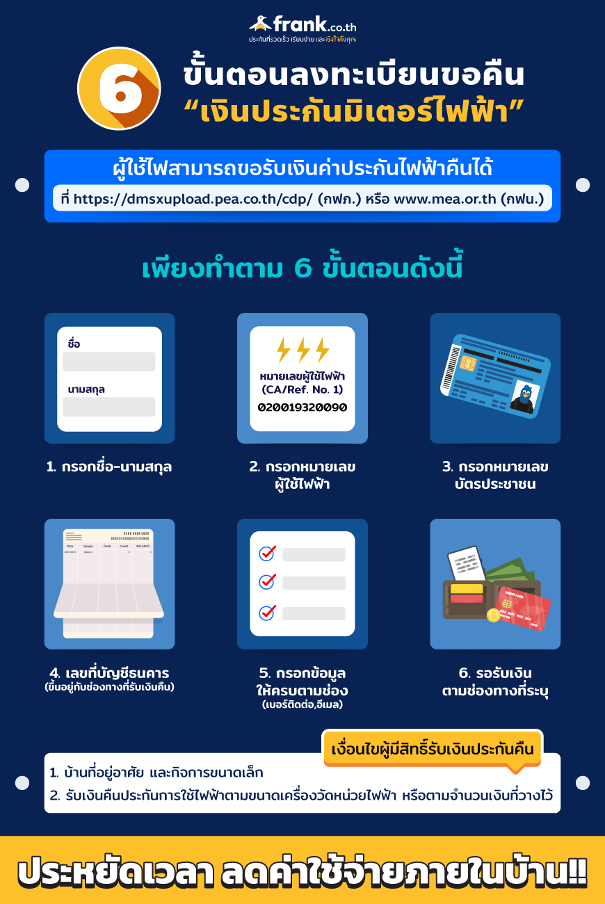 ขั้นตอนลงทะเบียนรับเงินคืน “ค่าประกันมิเตอร์ไฟฟ้า” - Bolttech Blog - News &  Updates