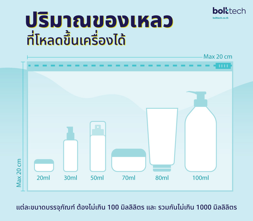 ของเหลวขึ้นเครื่อง มีมาตรการอะไร? - Bolttech Blog - News & Updates