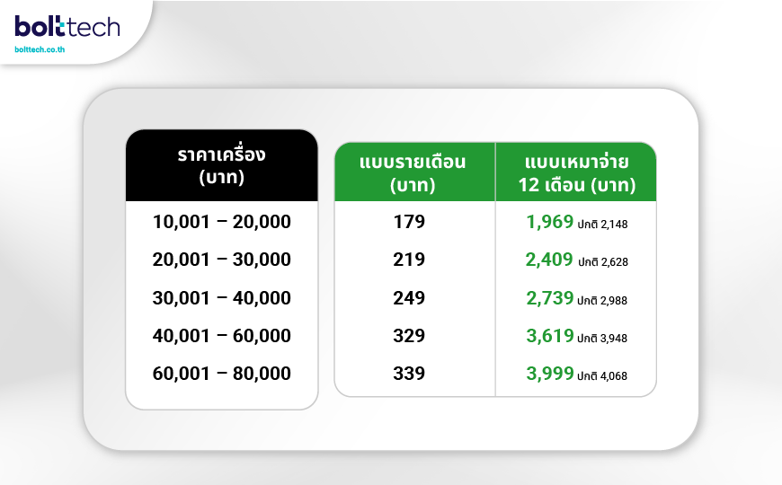 AIS Care+ with AppleCare Services