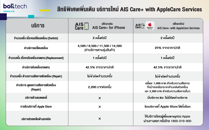 AIS Care+ with AppleCare Services