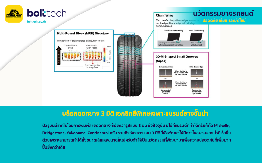 นวัตกรรมยางรถยนต์