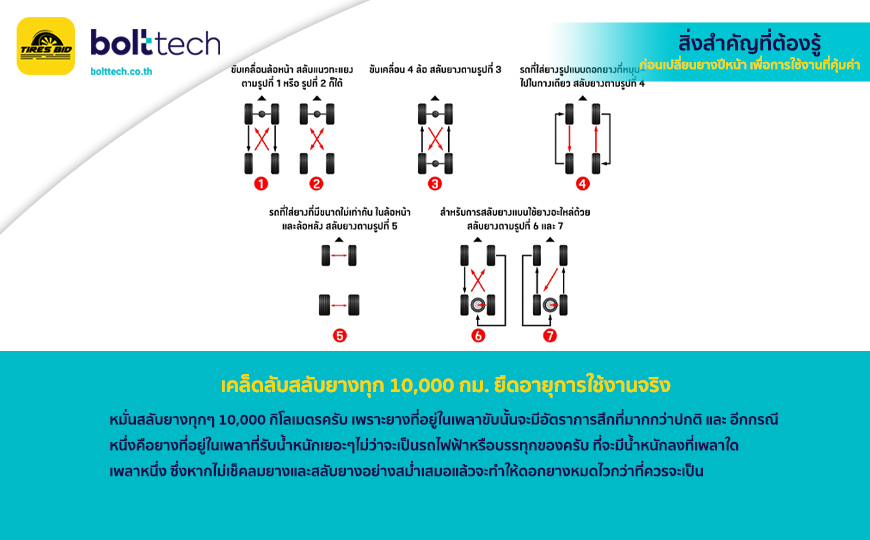 ยางรถยนต์